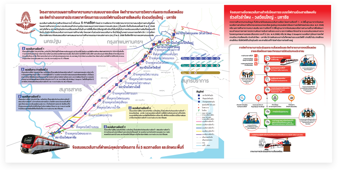 ข้อมูล / สื่อประชาสัมพันธ์